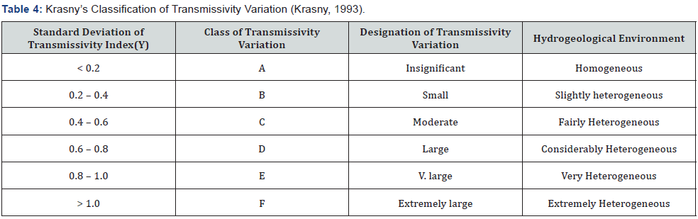 Click here to view Large Table 4