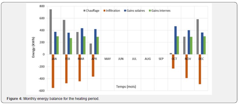 Click here to view Large Figure 4
