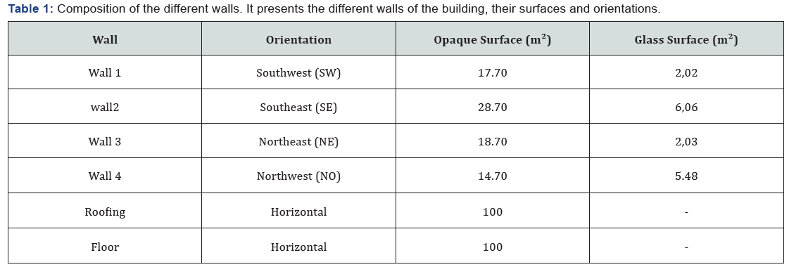 Click here to view Large Table 1