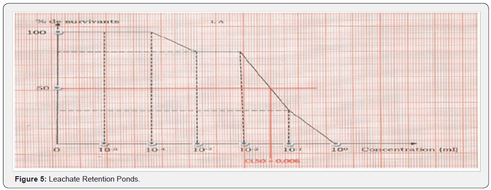 Click here to view Large Figure 5