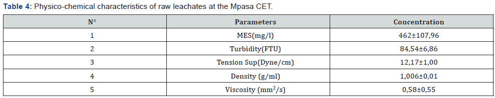 Click here to view Large Table 4