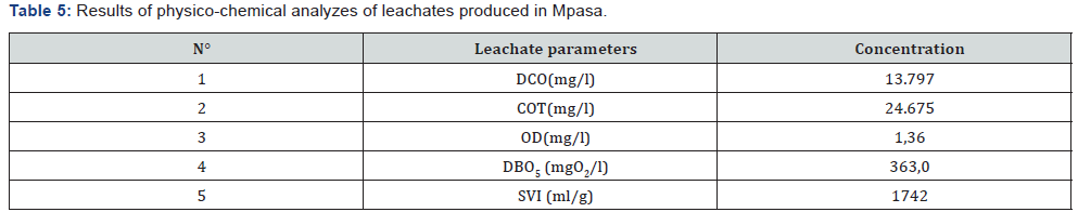 Click here to view Large Table 5