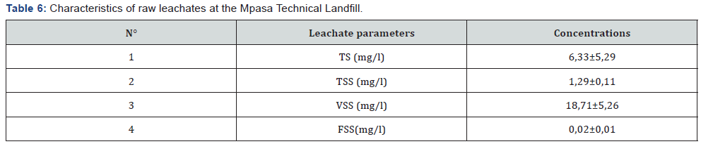 Click here to view Large Table 6