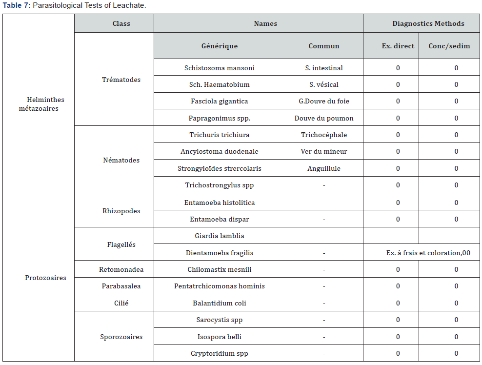 Click here to view Large Table 7