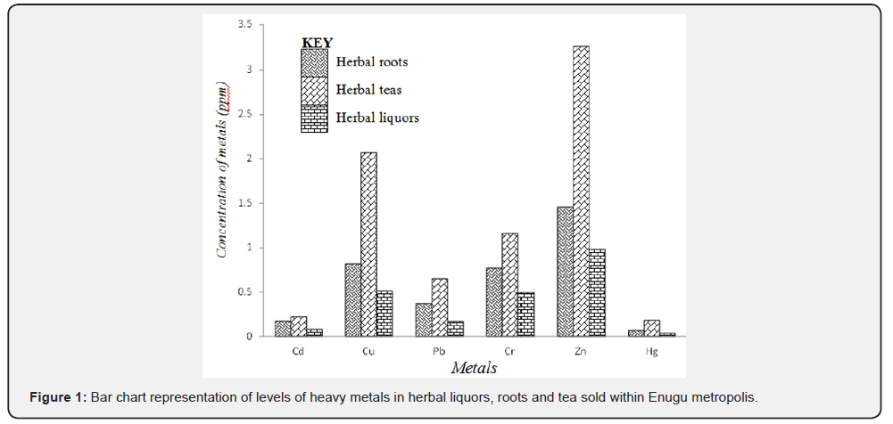Click here to view Large Figure 1