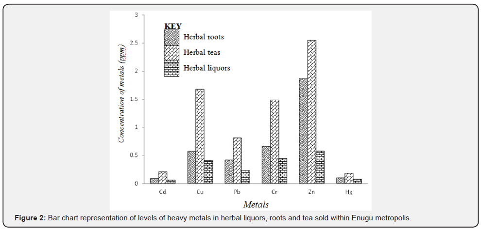 Click here to view Large Figure 2