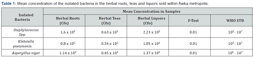 Click here to view Large Table 1