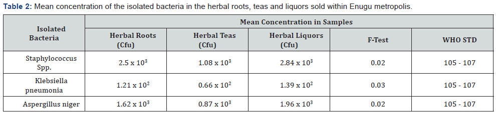 Click here to view Large Table 2