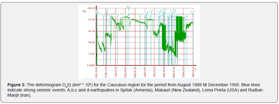 Click here to view Large Figure 3