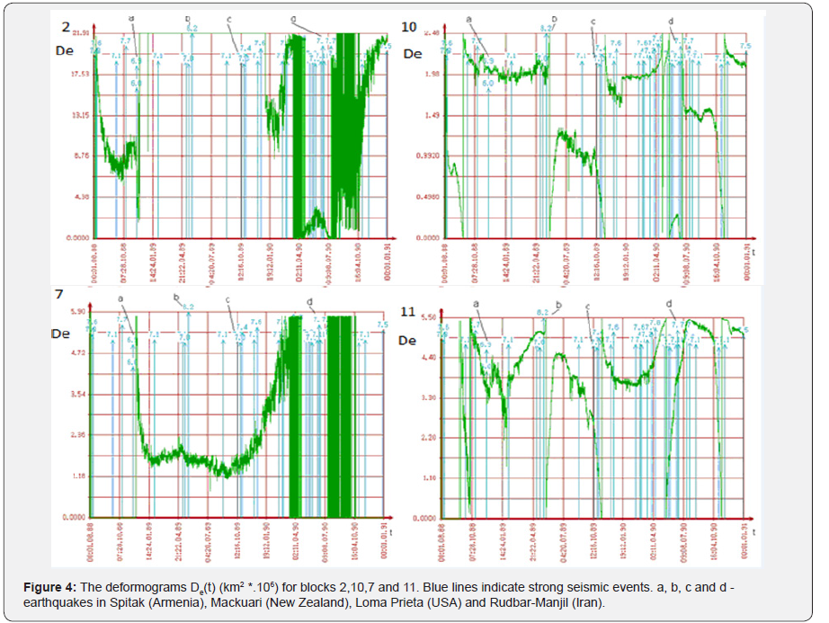 Click here to view Large Figure 4