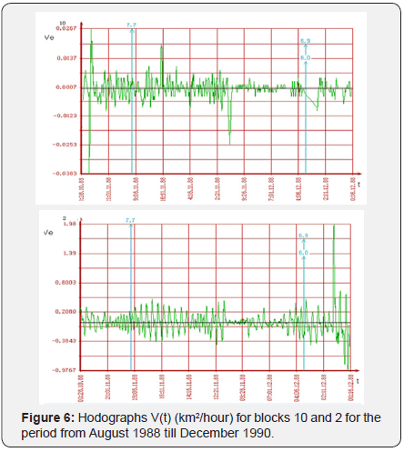 Click here to view Large Figure 6