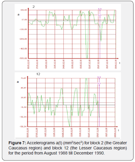 Click here to view Large Figure 7