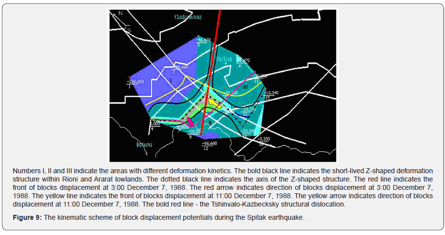Click here to view Large Figure 9