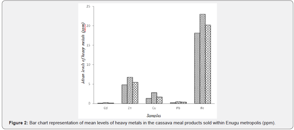 Click here to view Large Figure 2