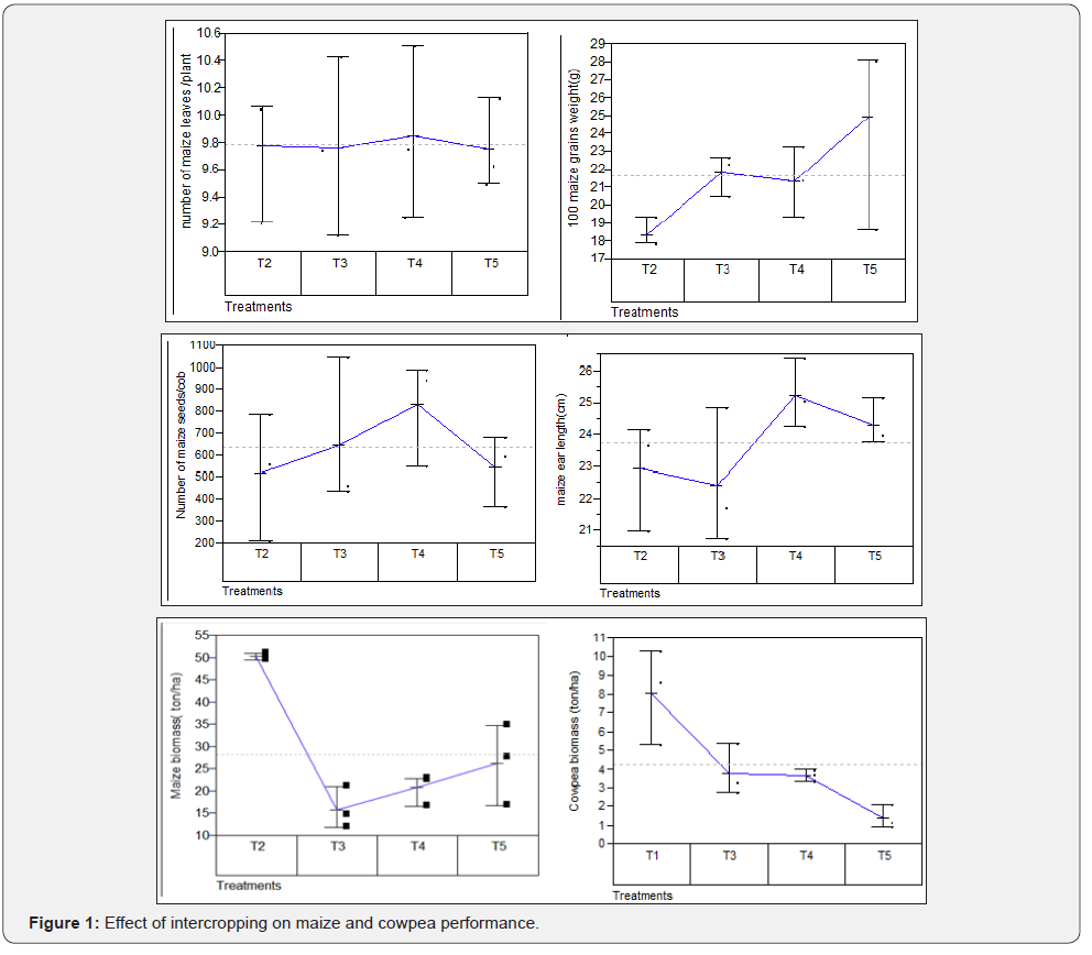 Click here to view Large Figure 1