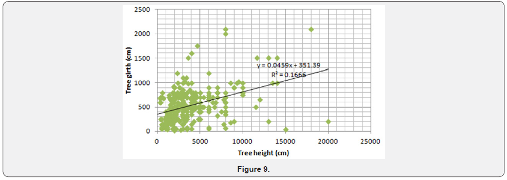 Click here to view Large Figure 9