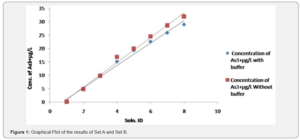 Click here to view Large Figure 1