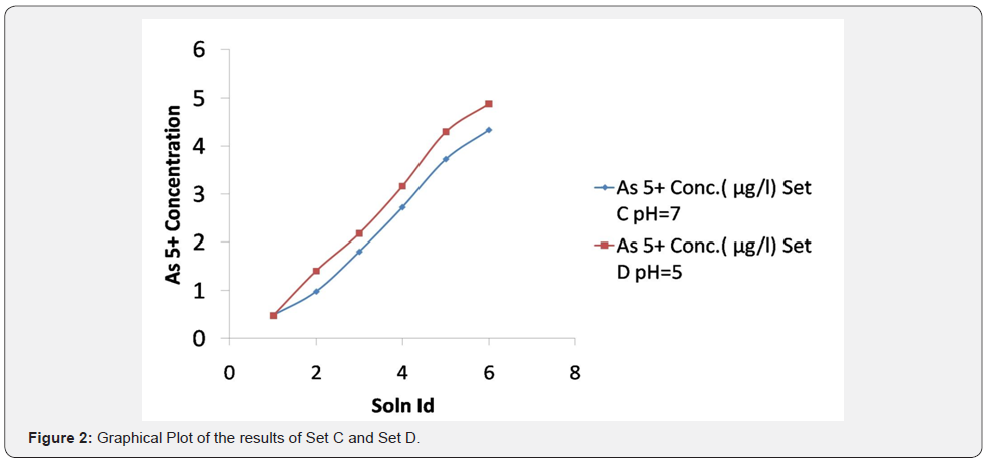Click here to view Large Figure 2