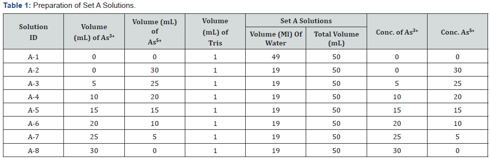 Click here to view Large Table 1