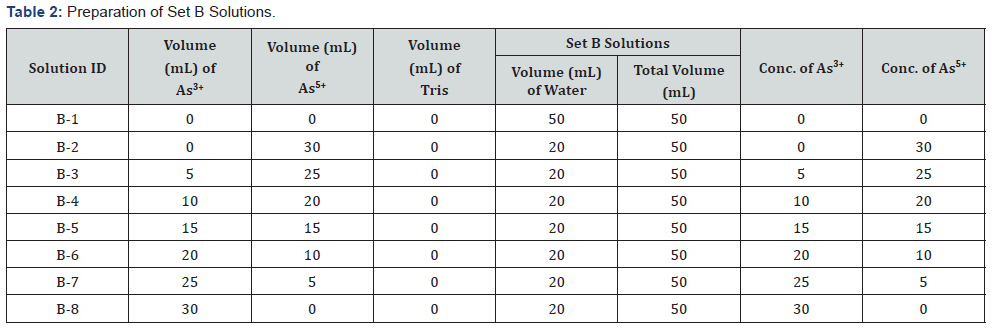 Click here to view Large Table 2