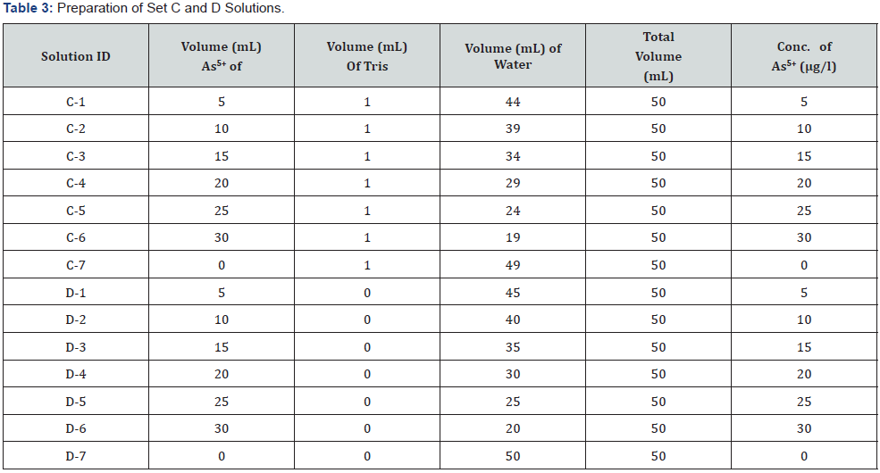 Click here to view Large Table 3