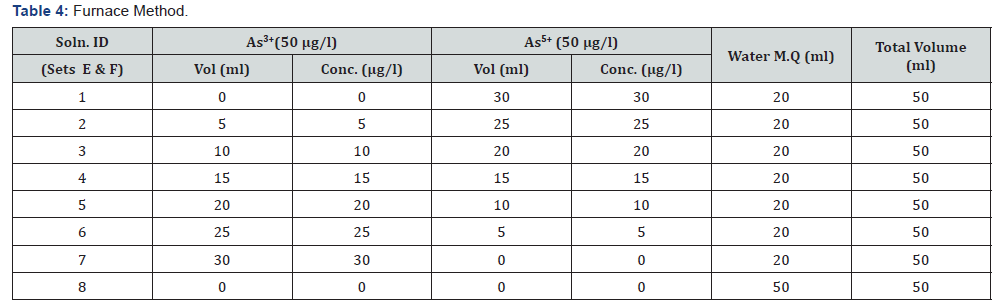 Click here to view Large Table 4