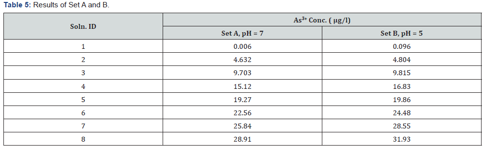 Click here to view Large Table 5