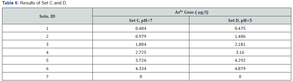 Click here to view Large Table 6