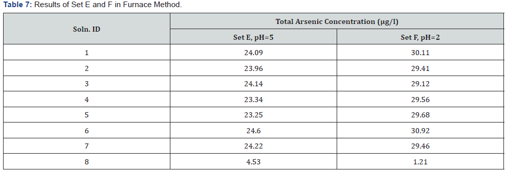 Click here to view Large Table 7