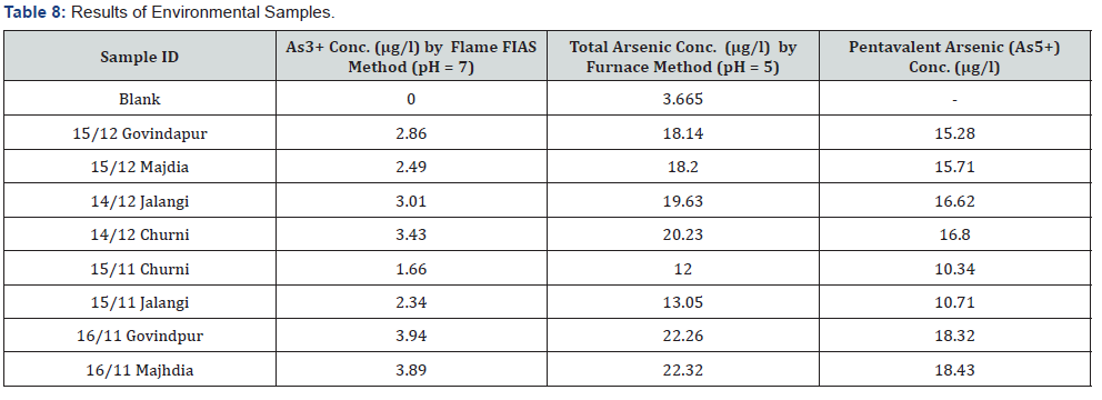 Click here to view Large Table 8