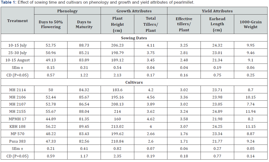 Click here to view Large Table 1