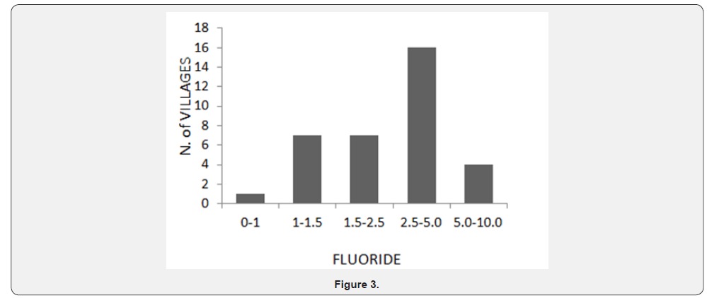 Click here to view Large Figure 3