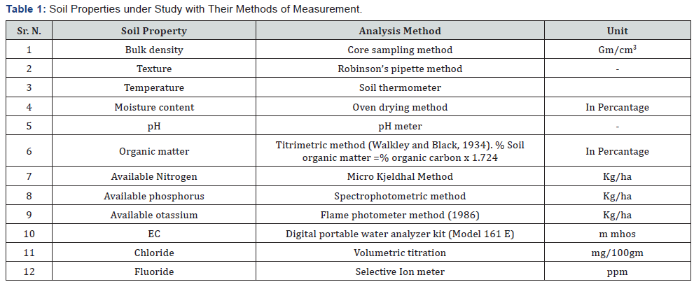 Click here to view Large Table 1