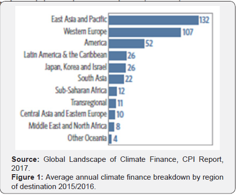 Click here to view Large Figure 1