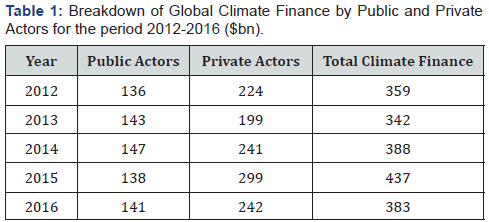 Click here to view Large Table 1
