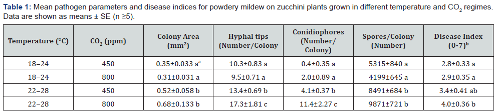 Click here to view Large Table 1