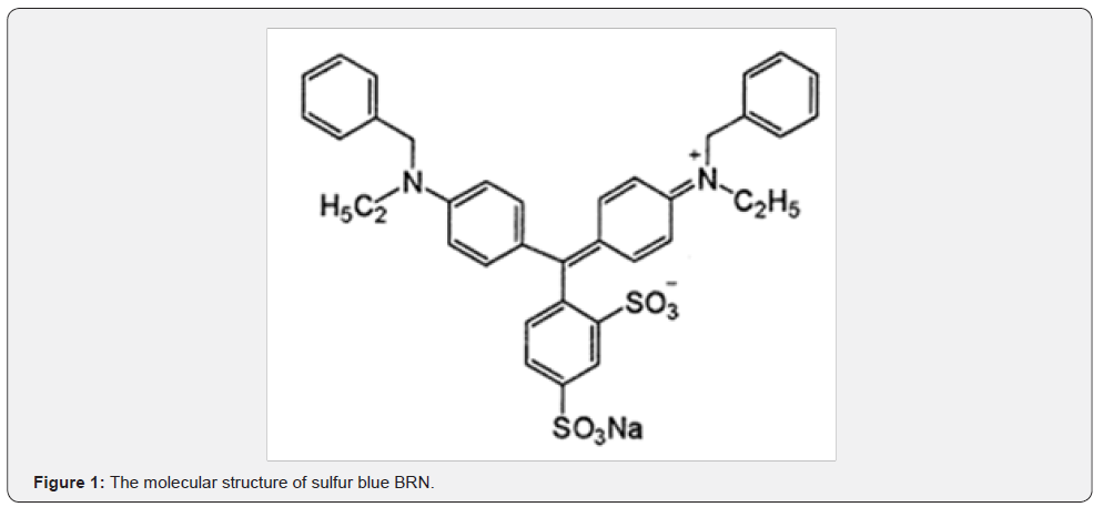 Click here to view Large Figure 1