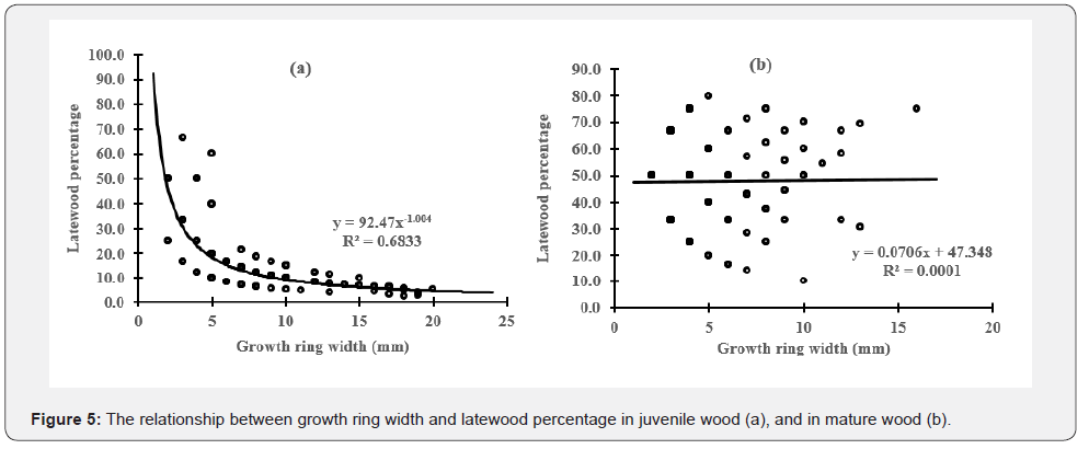Click here to view Large Figure 5