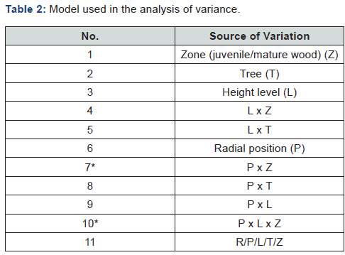 Click here to view Large Table 2