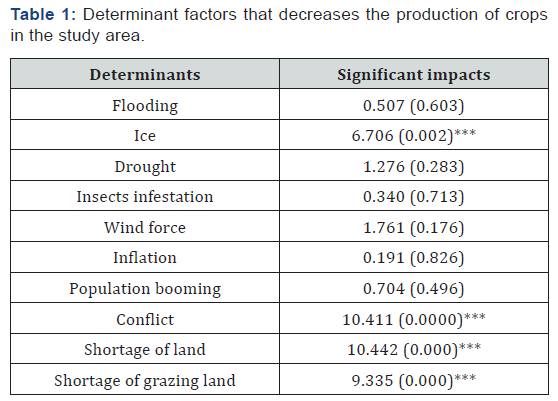 Click here to view Large Table 1