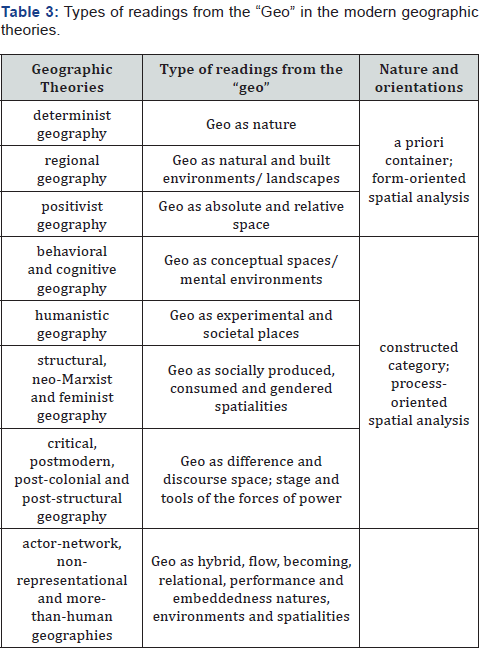 Click here to view Large Table 3