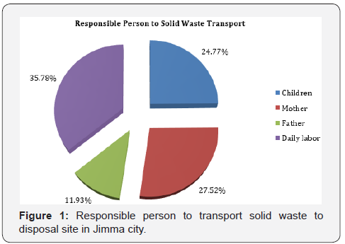 Click here to view Large Figure 1