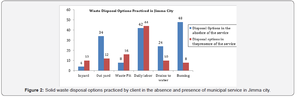 Click here to view Large Figure 2