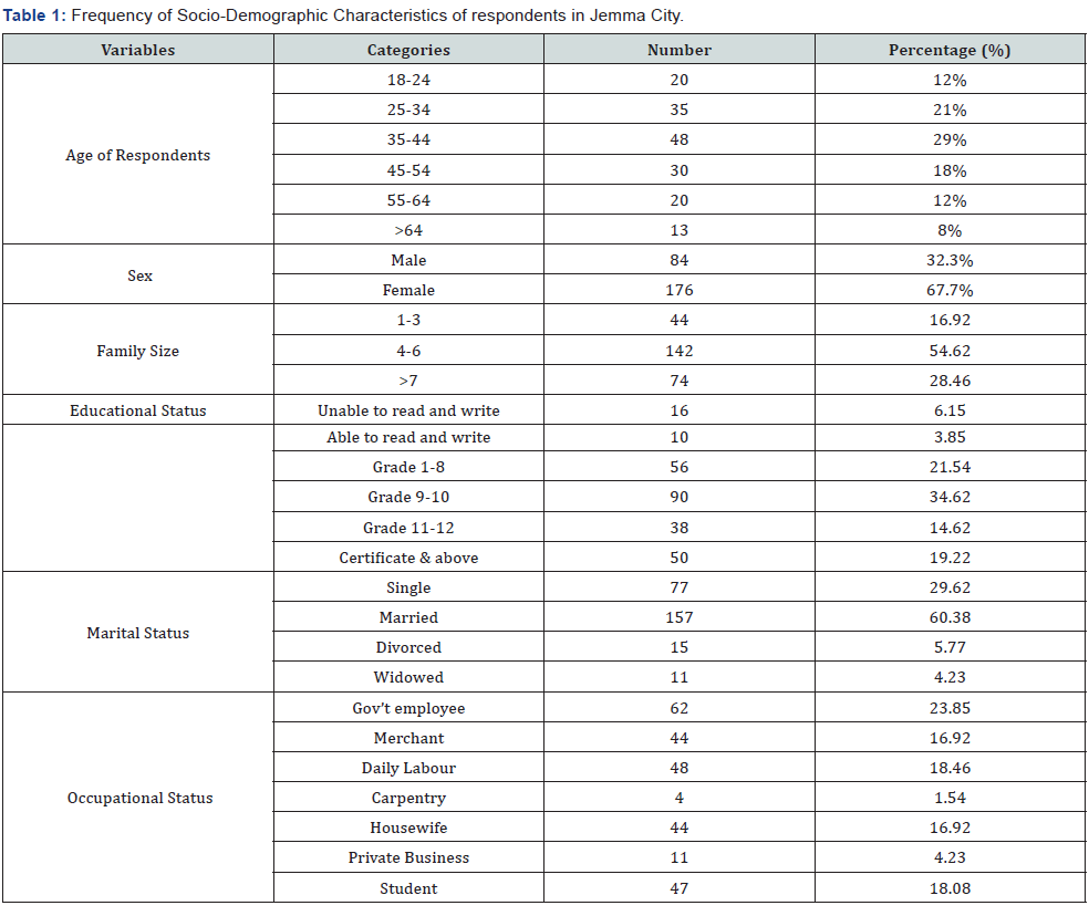 Click here to view Large Table 1