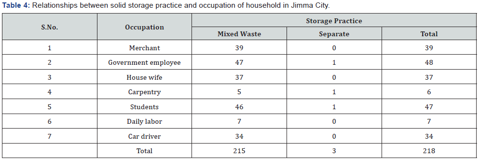 Click here to view Large Table 4
