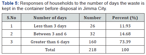 Click here to view Large Table 5
