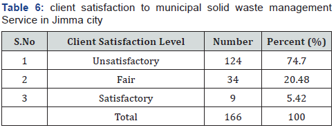Click here to view Large Table 6