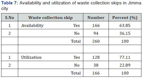 Click here to view Large Table 7