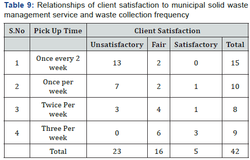 Click here to view Large Table 9