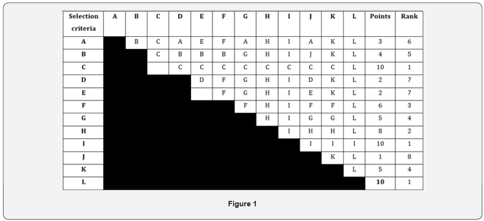 Click here to view Large Figure 1